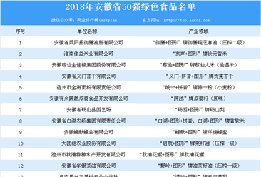 首批安徽省50强绿色食品正式公布 大米/芝麻油等多种食品上榜（附名单）