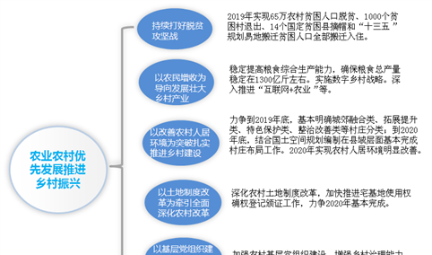 河南省发文优先发展农业农村扎实推进乡村振兴  不断深化农村改革（附政策全文）