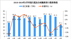 2019年2月中国天然及合成橡胶进口量为37.1万吨 同比下降1.9%
