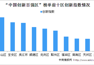 “中国创新百强区”榜单出炉：前10席中广东独占7席（附榜单）