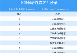 ”中国创新百强区“排行榜