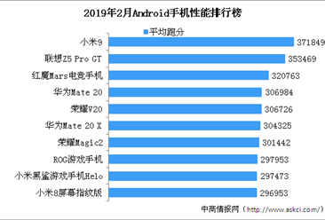 2019年2月Android手机性能榜单出炉：小米9占据榜首（附榜单）