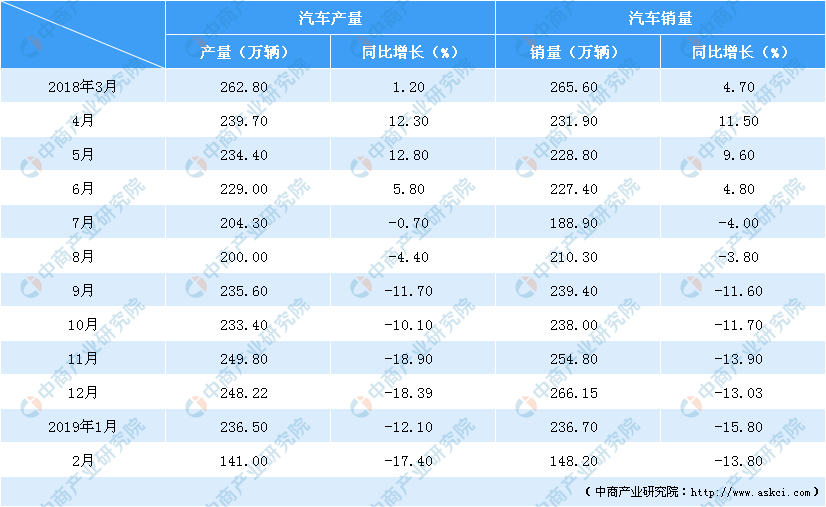 2019工业经济分析_2019年1 3月船舶工业经济运行情况
