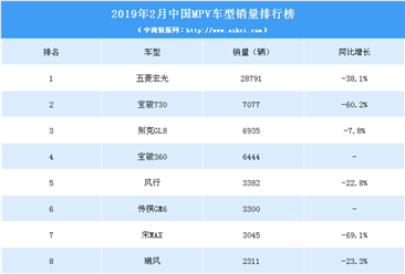 2019年2月中國MPV車型銷量排行榜（TOP15）
