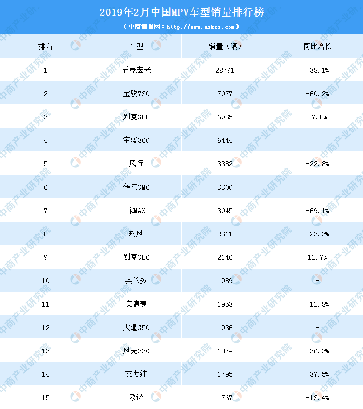 2019年手机销量排行榜_中国2019年2月手机销量排行,华为已掉至第3,第一名