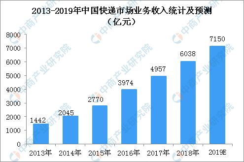 2019经济运行_贵定县召开2019年第二季度经济运行调度会
