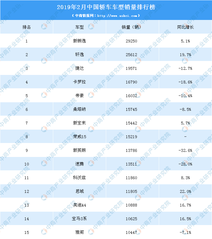 2019中国轿车销量排行_2019年国产汽车销量排行榜完整版