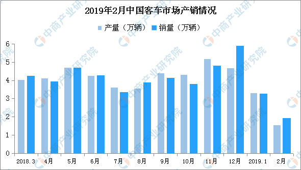 2019中国微车销量排行_2019年3月微型车销量排行榜