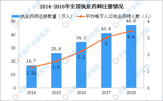 2019年全国人口数_2019届全国高校毕业生人数将达834万人 再创近10年人数新高值(2)