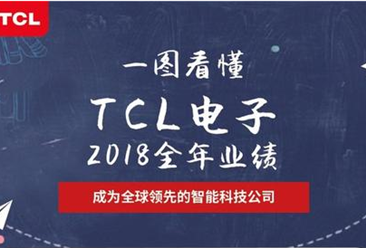 一张图让你看懂TCL电子2018年业绩：TCL电子海外市场业绩亮眼