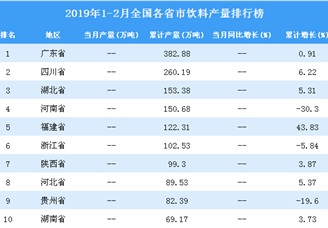 最新全球超级计算机top500排行榜_2016全球银行品牌500强全榜_全球超级畅销小说排行