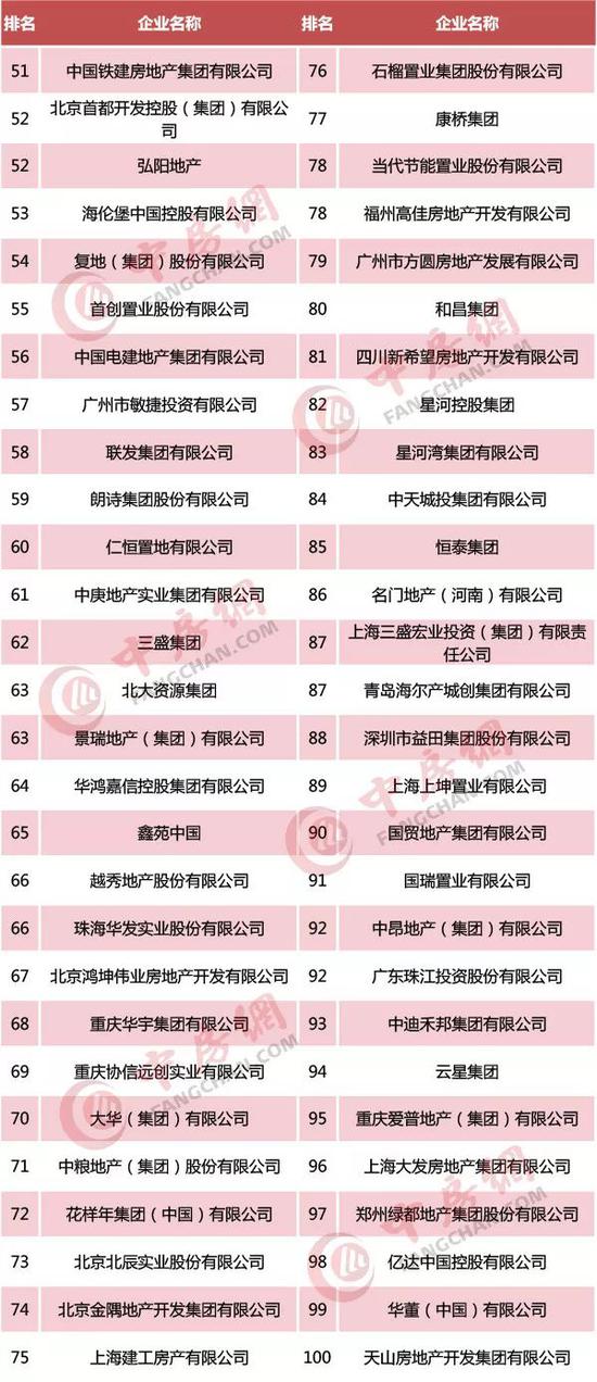 华润地产排名_诺亚传说广告华润地产(2)