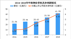 2019网游营收排行_前十名MMO网游营收排行-英雄联盟 一年赚10亿美元 名列