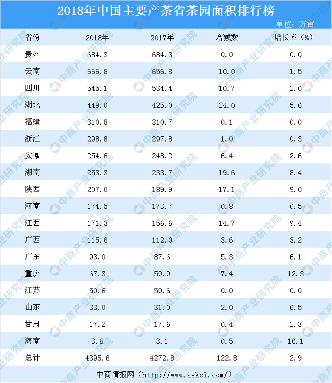 2019茶叶排行榜_2019中国茶业百强企业名单中国茶叶企业排行榜前十强