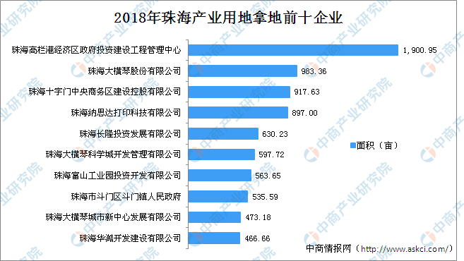 珠江地产排名_世纪金花珠江地产(3)