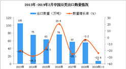 2019年1-2月中国豆类出口量为7万吨 同比下降23.6%