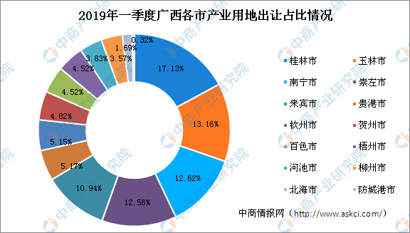 2019广西经济排名情况_2019中国财经类大学排名 中南财经政法大学第一(2)