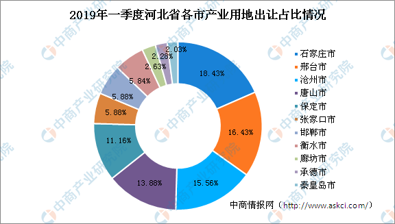 2019省级经济排名_中国2019一季度GDP排名 全国各省经济数据排行一览(2)