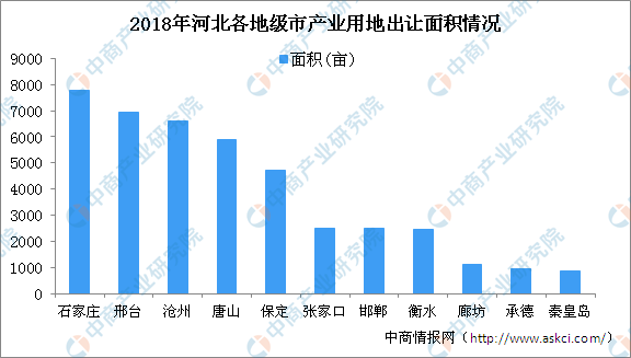 河北省各地级市gdp排名2019_河北省县级市gdp排名(3)