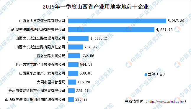 太原公司排名_太原科技大学排名(3)