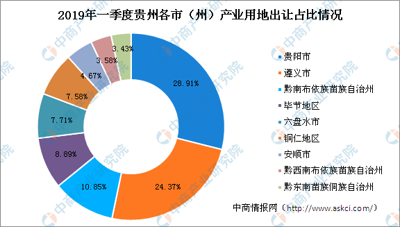 2019省级经济排名_中国2019一季度GDP排名 全国各省经济数据排行一览