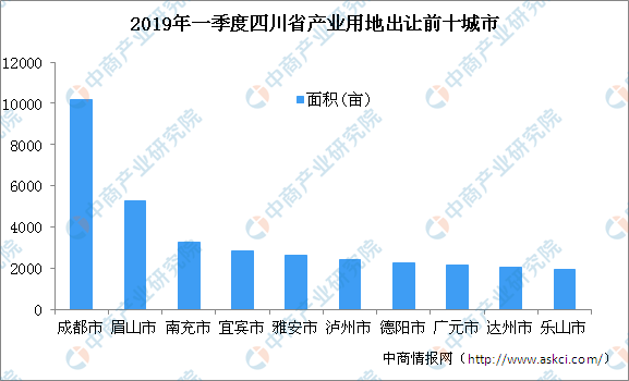 四川各地级市第一季度gdp_2016年一季度四川省各市GDP排名 四川21个地级市GDP数据(3)