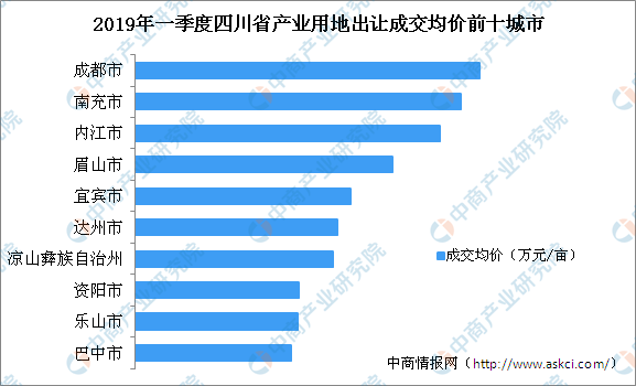 四川各地级市第一季度gdp_2016年一季度四川省各市GDP排名 四川21个地级市GDP数据(3)