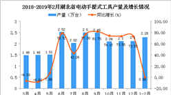 2019年1-2月湖北省电动手提式工具产量及增长情况分析