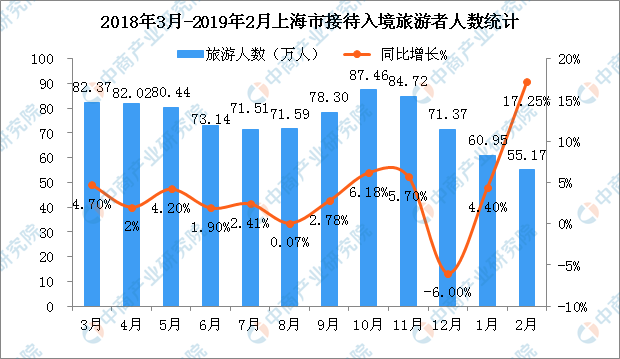 2019年香港人口数量_2019国考报名人数统计:-国考报完名什么时候缴费 2019黑龙江