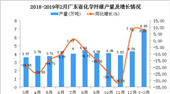 2019年1-2月广东省化学纤维产量同比增长8.21%