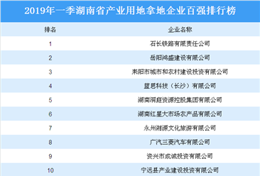 产业地产投资情报：2019年一季度湖南省产业用地拿地百强企业排行榜