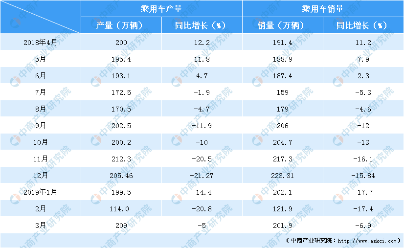 2019年3月经济形势_2019年3月全市经济运行情况快报 一(2)