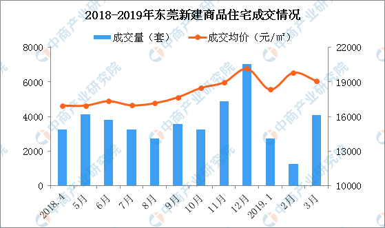 2019全国房价排行榜_2019年全国房价排行榜出炉 全国各城市房价排名