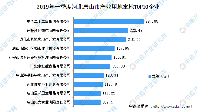 唐山公司排名_唐山咨询公司(2)