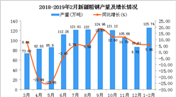 2019年1-2月新疆粗钢产量为125.74万吨 同比增长5.96%