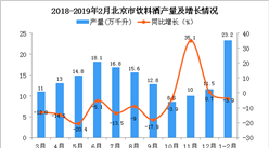 2019年1-2月北京市饮料酒产量为23.2万千升 同比下降3.9%