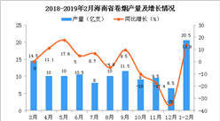 2019年1-2月海南省卷煙產量為20.5億支 同比增長13.9%