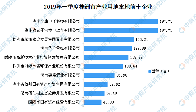 株洲企业排名_株洲火车站(2)