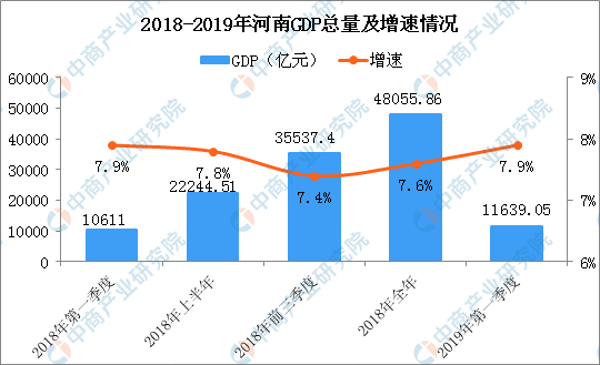 河南gdp_刚刚 河南上半年GDP总量发布,稳居中部第一