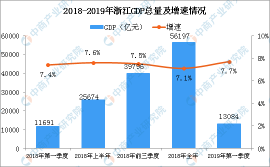 2019经济形势分析_成都论坛 2019中国宏观经济形势分析与展望(2)