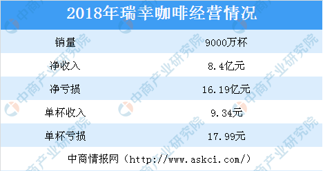 说明: http://image1.askci.com/images/2019/04/24/a45e561b-6bbb-4300-a59b-a04d176233f1.png