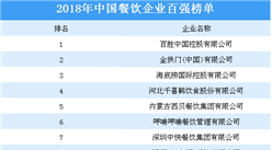 2018年中国餐饮企业百强排行榜