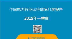 2019年一季度中国电力行业运行情况月度报告 （附全文）