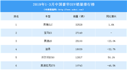 2019年1-3月中国豪华SUV销量排行榜（TOP10）