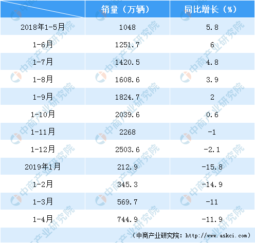 2019年经济状况_2019年一季度通信业经济运行情况(2)