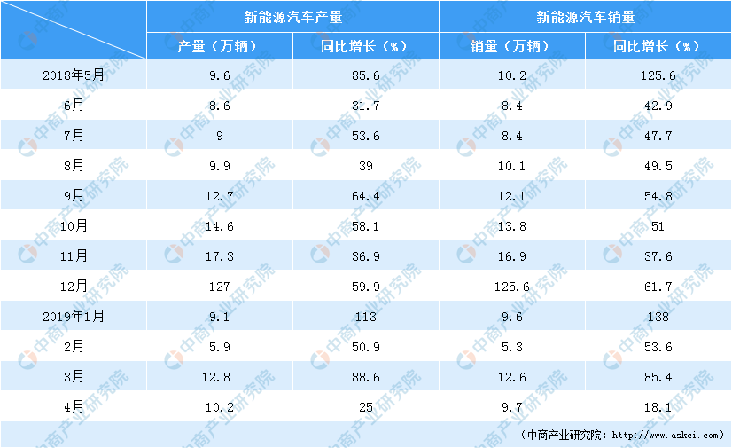 2019年经济行情_2019年一季度通信业经济运行情况(3)