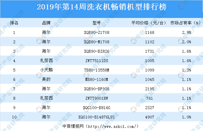 2019家用空调排行榜_[HK]VTECHHOLDINGS:2019/2020中期报告书