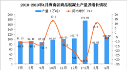 2019年1-4月海南省商品混凝土产量同比下降17.8%