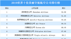 2019世界十佳美丽空姐航空公司排行榜：深圳航空公司位列榜首