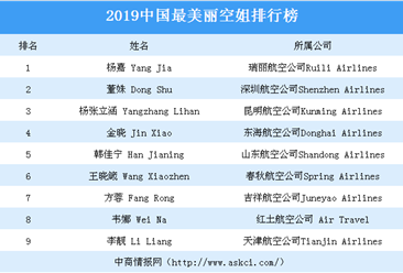 2019年中国最美丽空姐排行榜